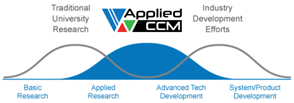 Why Applied CCM - We bridge the divide between University and Industry