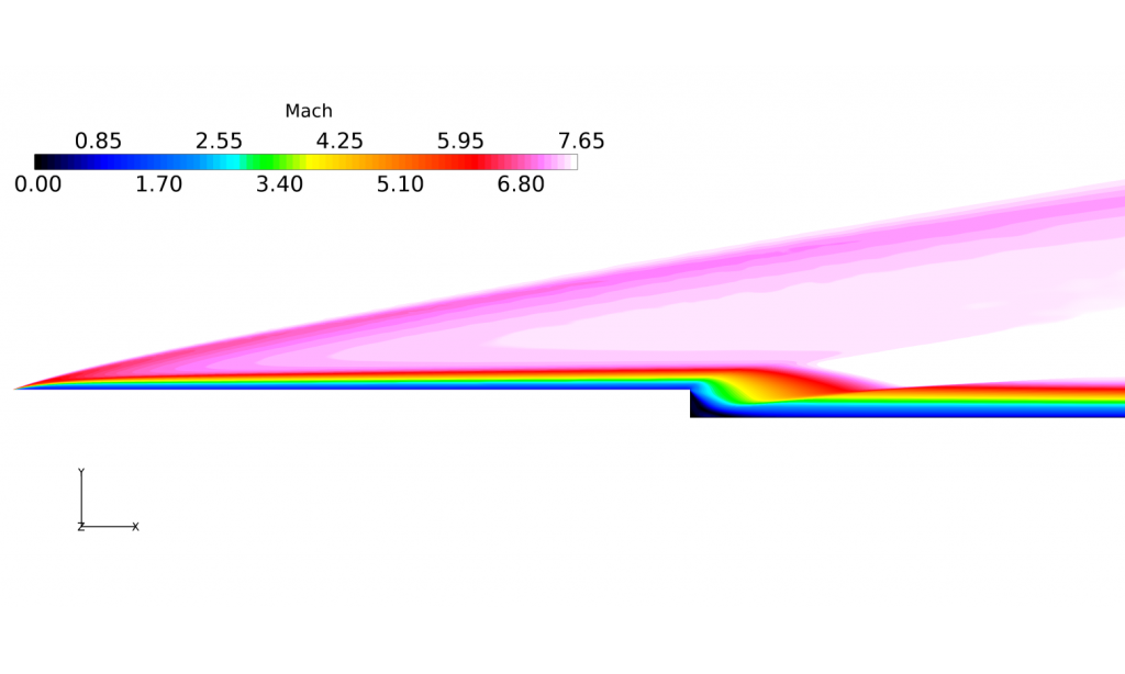 Contours plot of Mach number for hypersonic simulation of a backward facing step
