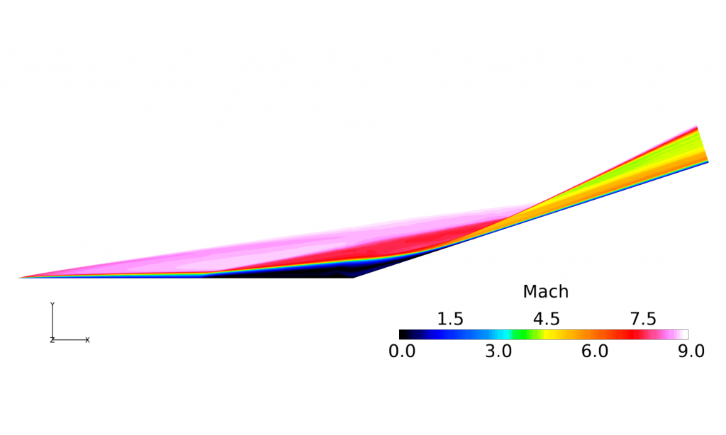 Contour plot of Mach number for hypersonic simulation of a compression corner