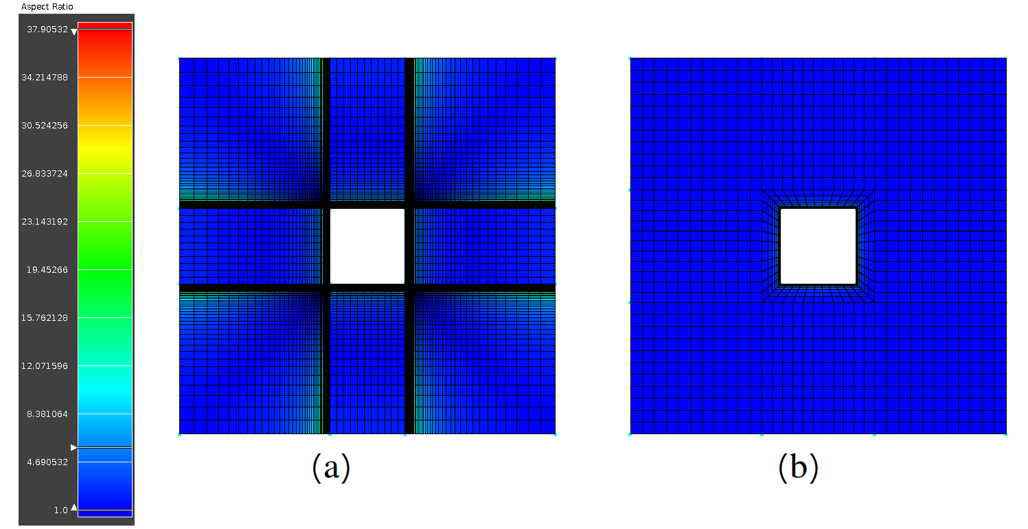 Figure 3 - Demonstration of "H" mesh and "O-H" mesh on square box.